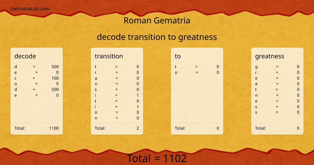 decode transition to greatness in roman Gematria